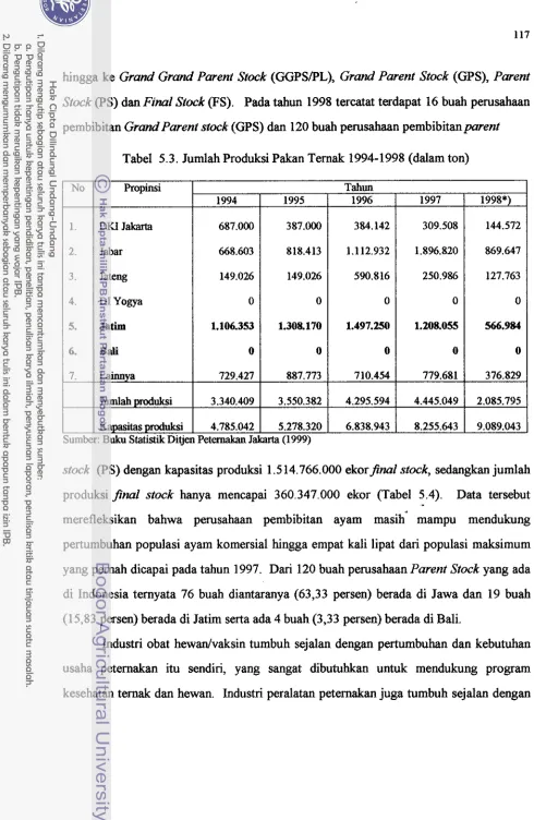 Tabel 5.3. Jumlah Pruduksi Pakan Tern& 1994- 1998 (dalam tan) 