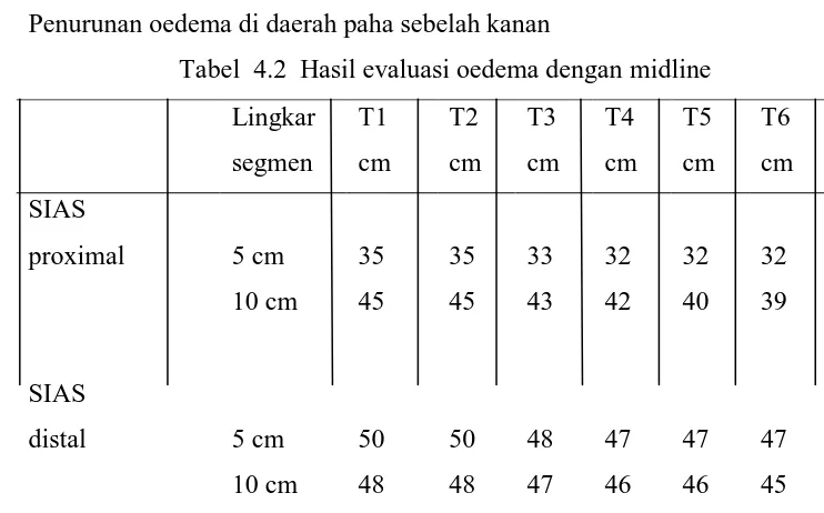 Tabel 4.3  Hasil evaluasi LGS sendi hip dan lutut kanan 