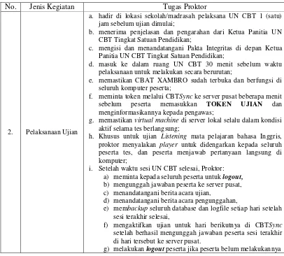 Tabel 7. Tugas Pokok Teknisi SMA N 1 Wonosari 