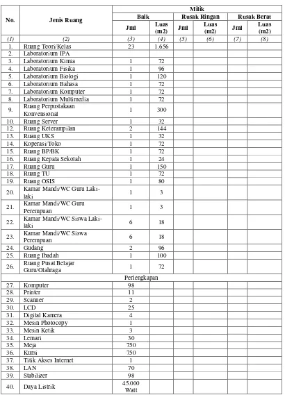 Tabel 3. Kondisi Sarana dan Prasarana SMA N 1 Wonosari 