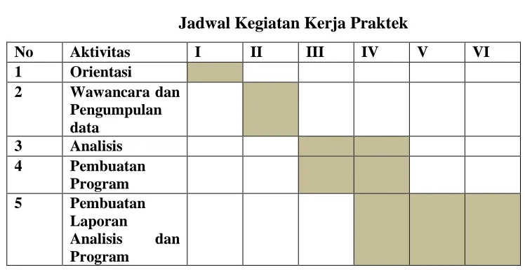 Tabel 1.1 Jadwal Kegiatan Kerja Praktek 