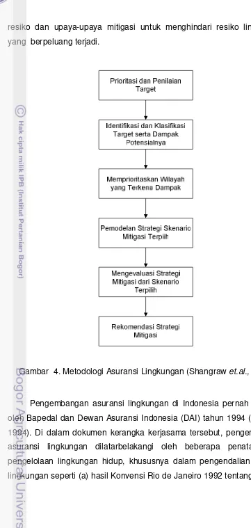 Gambar  4. Metodologi Asuransi Lingkungan (Shangraw et.al., 2003) 