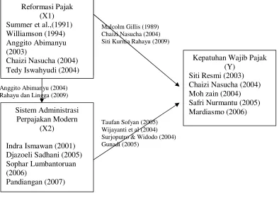 Gambar 3.1 (Model Analisis Jalur) 