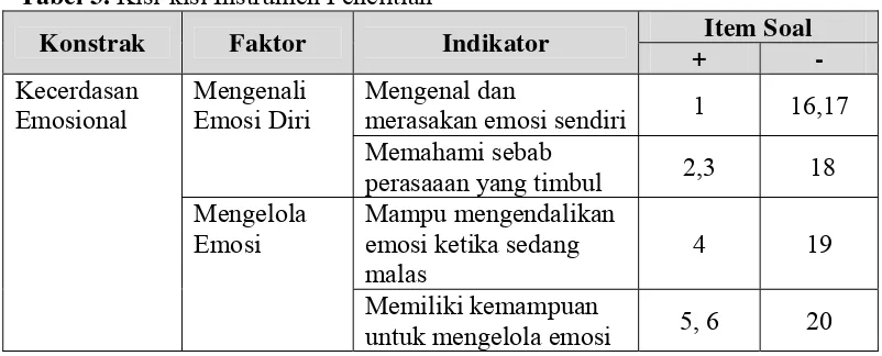 Tabel 3. Kisi-kisi Instrumen Penelitian  