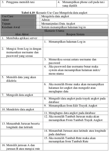 Tabel 4.10 Skenario Use Case Mengelola data angkot 