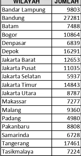 Tabel 2.1 Data Penjualan Minuman Per Wilayah Tanggal 1 Januari 2007  
