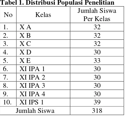 Tabel 1. Distribusi Populasi Penelitian 