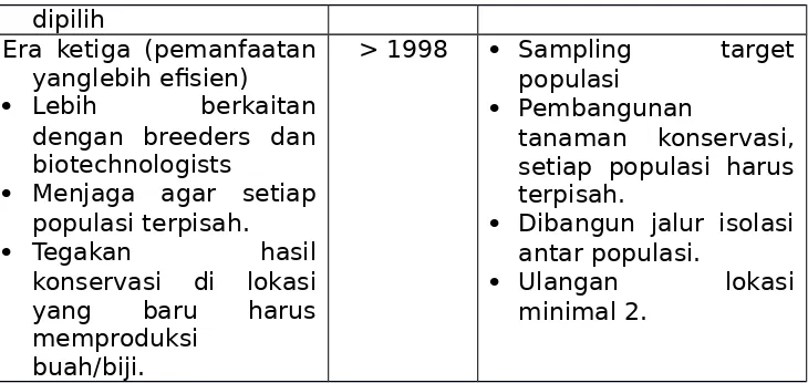 Table 2. Ukuran populasi (jumlah individu) yang direkomendasikan 