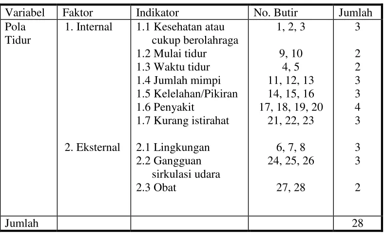 Tabel 1. Kisi-Kisi Instrumen