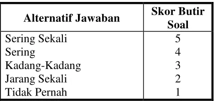 Tabel 3. Nilai Butir Pernyataan
