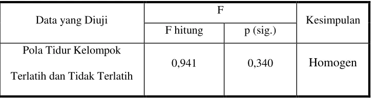 Tabel 8. Rangkuman Hasil Perhitungan Uji-t