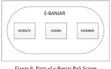 Figure 10: Member Sign Up 