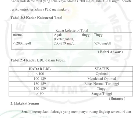 Tabel 2:3 Kadar Kolesterol Total 