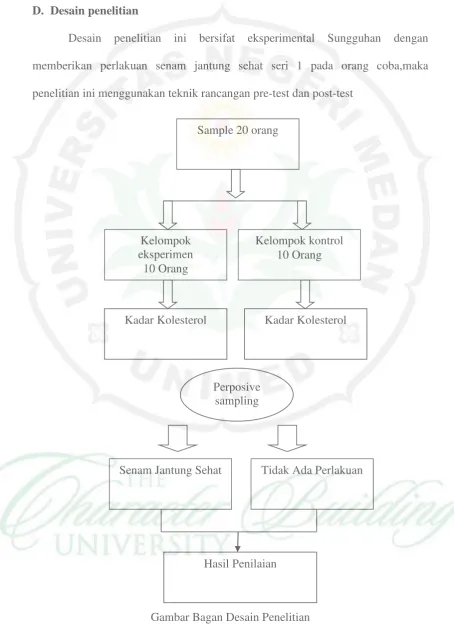 Gambar Bagan Desain Penelitian 
