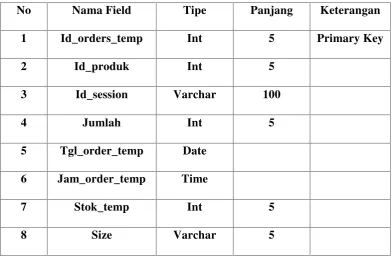 Tabel 4.3 Struktur File Order Detail