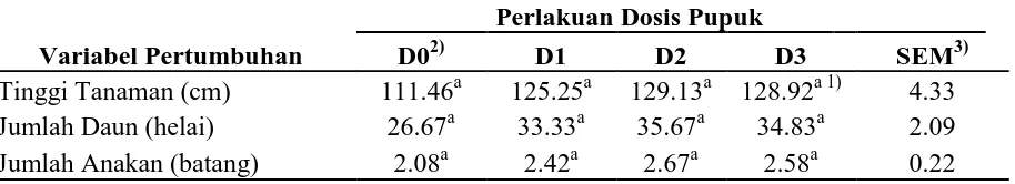 Tabel 4.6. Pengaruh Dosis Pupuk Organik Terhadap Karakteristik Rumput Benggala (Panicum maximum cv