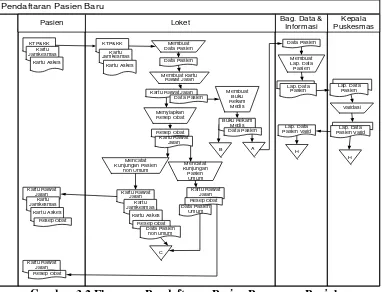Gambar 3.1 Struktur Organisasi Puskesmas Rancaekek 