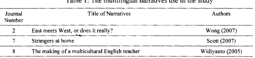 Table 1: The multilingual narratives use in the study 