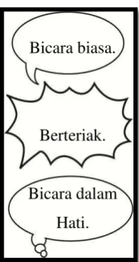 Gambar III.4 Contoh balon kata 