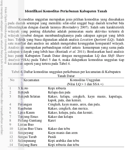 Tabel 4. Daftar komoditas unggulan perkebunan per kecamatan di Kabupaten 