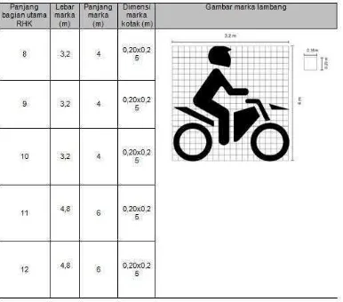 Gambar 2.11 Ukuran marka lambang sepeda motor 