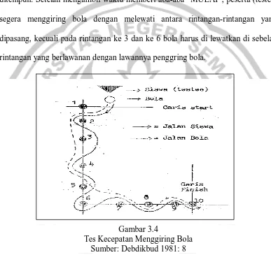 Gambar 3.4 Tes Kecepatan Menggiring Bola 