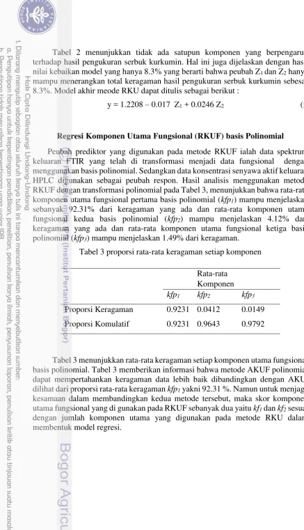 Tabel 2 menunjukkan tidak ada satupun komponen yang berpengaruh 