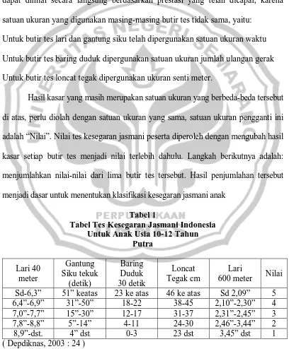 Tabel 1 Tabel Tes Kesegaran Jasmani Indonesia 