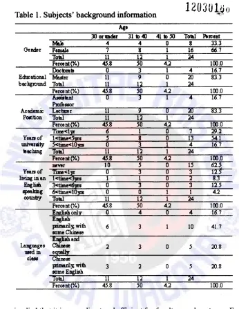 Table 1. Subjects' background information 
