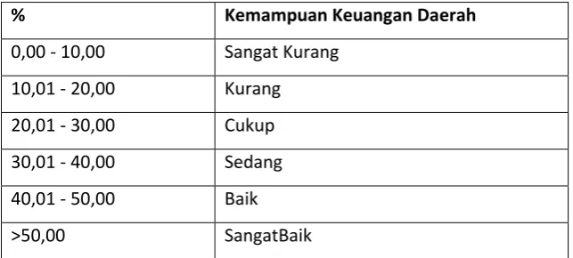 Tabel 3.3 