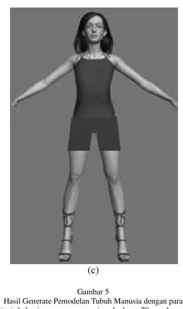 Gambar 6. Salah satu Model Baju pada Garment Modelling 