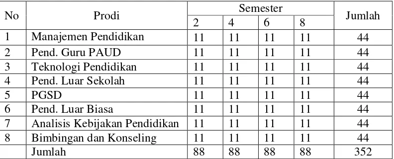 Tabel 1. Data Subjek Penelitian 