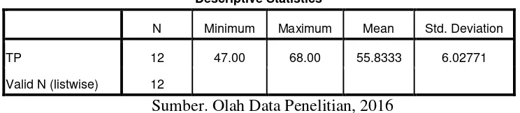 Tabel.33 Hasil Olah Data Skala Kepuasan Mahasiswa TP Terhadap  Pelayanan Administrasi Akademik Subbag Pendidikan 