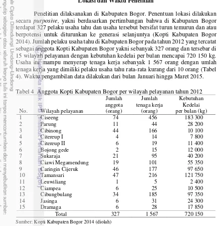 Tabel 4  Anggota Kopti Kabupaten Bogor per wilayah pelayanan tahun 2012 