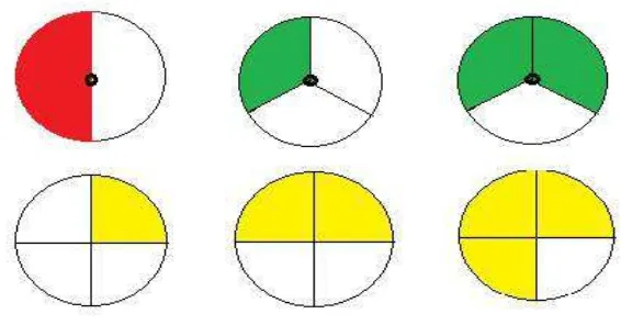 Gambar 5. Contoh lingkaran pecahan