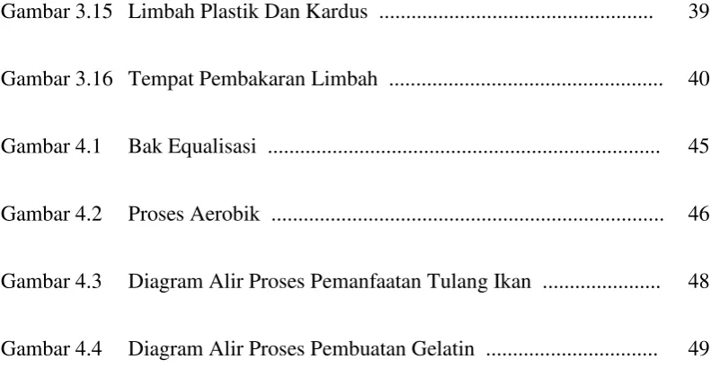 Gambar 3.15   Limbah Plastik Dan Kardus  ..................................................