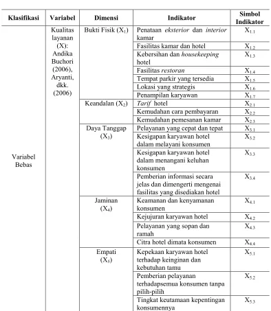 Tabel 1 Identifikasi Variabel Penelitian 