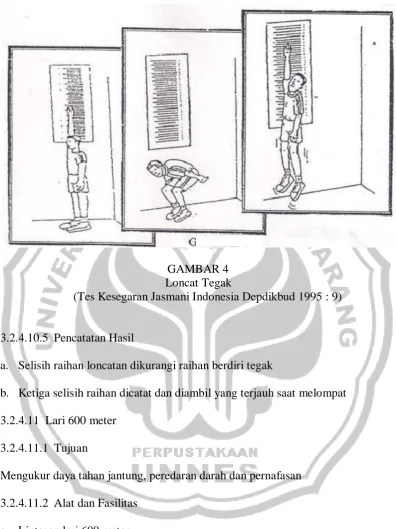 GAMBAR 4 Loncat Tegak 
