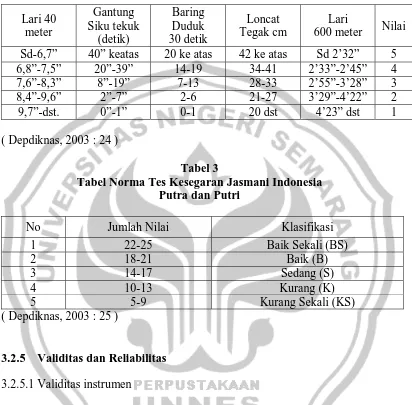 Tabel 3 Tabel Norma Tes Kesegaran Jasmani Indonesia 
