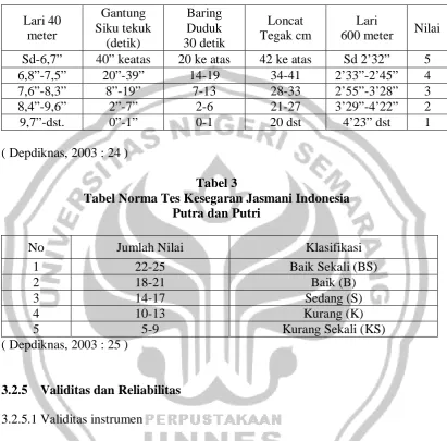 Tabel 3 Tabel Norma Tes Kesegaran Jasmani Indonesia 