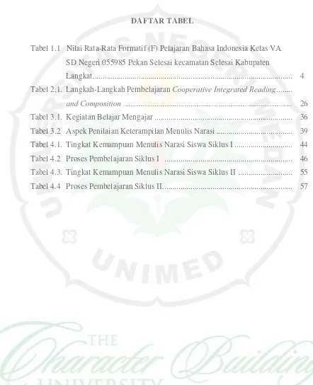 Tabel 1.1 Nilai Rata-Rata Formatif (F) Pelajaran Bahasa Indonesia Kelas VA 