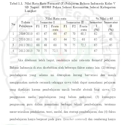 Tabel 1.1. Nilai Rata-Rata Formatif (F) Pelajaran Bahasa Indonesia Kelas V 