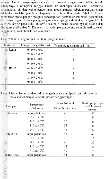 Tabel 2 Waktu pengeringan pati beras pragelatinisasi 