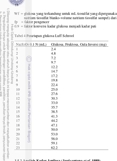 Tabel 4 Penetapan glukosa Luff Schrool 