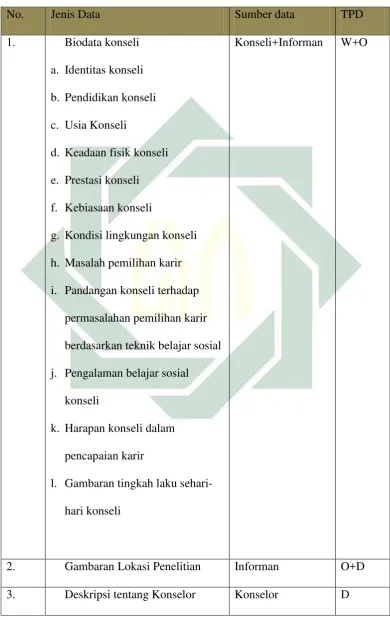Gambaran Lokasi Penelitian 