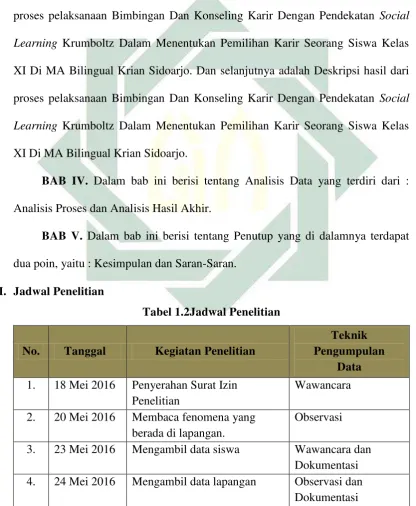 Tabel 1.2Jadwal Penelitian 