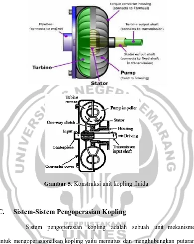 Gambar 5. Konstruksi unit kopling fluida 