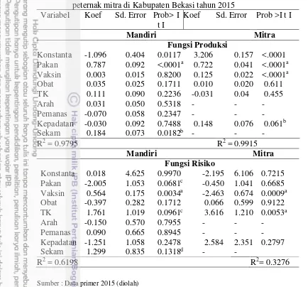 Tabel 9. Hasil estimasi fungsi produksi dan fungsi risiko peternak mandiri dan peternak mitra di Kabupaten Bekasi tahun 2015 