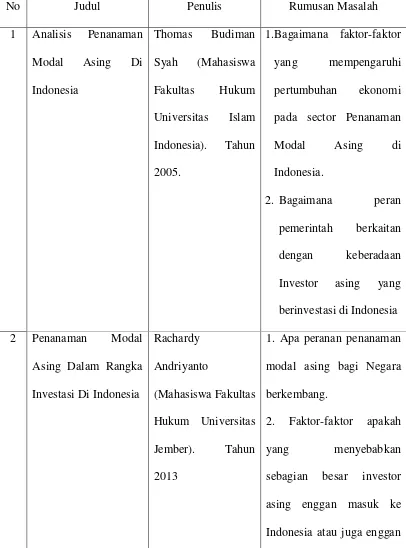 Tabel 1.1. Daftar Penelitian Sejenis. 