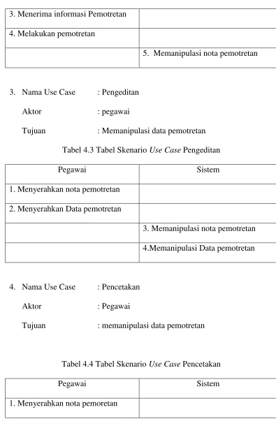 Tabel 4.3 Tabel Skenario Use Case Pengeditan 